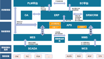 現(xiàn)代企業(yè)管理策略與實(shí)踐