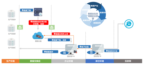 共聚AnyDATA 明朝萬達(dá)攜手愛數(shù)共同助力企業(yè)云數(shù)據(jù)安全與管理
